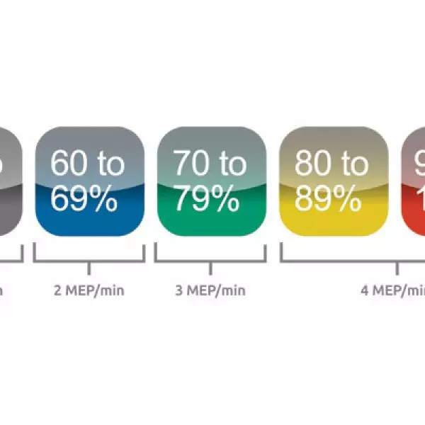 MYZONE effort points (MEPs)