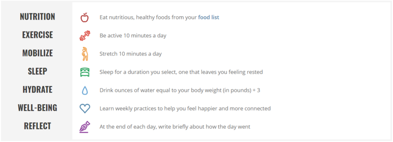 Whole Life Challenge Whole Life Challenge